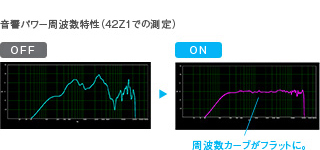 「音響パワーイコライジング」イメージ
