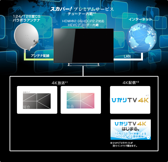 「4K放送・4K配信対応」イメージ