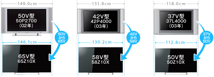「省スペース設計」イメージ