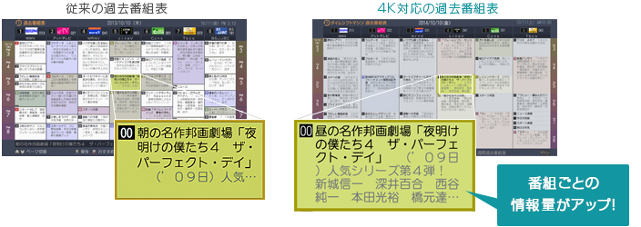 「4Kグラフィックス採用」イメージ