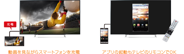 「MHL対応」イメージ