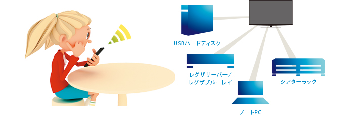 レグザリンク・コントローラ