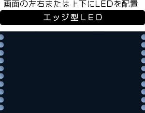 「エッジ型LED」イメージ