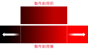 「色彩表現力は大幅に向上」イメージ