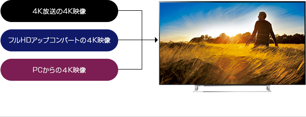 「精細感・立体感・奥行き感がアップ！」イメージ