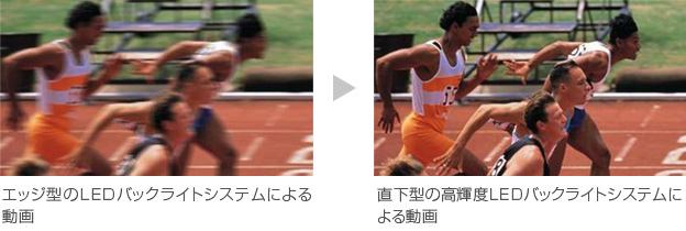 「直下型かつ高輝度のLEDバックライトを高速に明滅させることで優れた動画応答性を実現！」イメージ