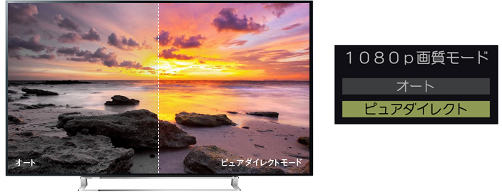「ピュアダイレクトモード」イメージ