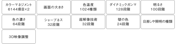 「膨大な画質調整項目をコントロール」イメージ