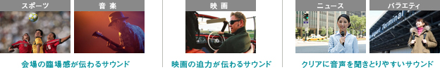 「おまかせドンピシャ高音質」イメージ