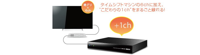 「タイムシフトプラス1」イメージ