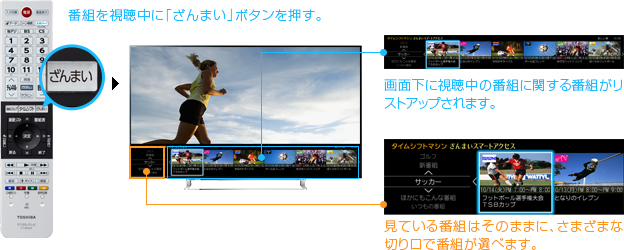「ざんまいスマートアクセス」イメージ