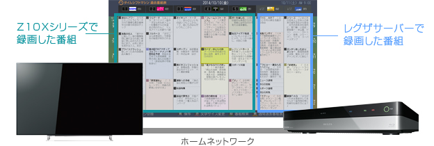 「テレビとレコーダーで録画した番組表を１つの画面上で同時にチェック！」イメージ