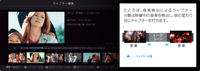 「Wマジックチャプター」イメージ