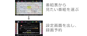 「レグザ番組表から簡単録画予約」イメージ