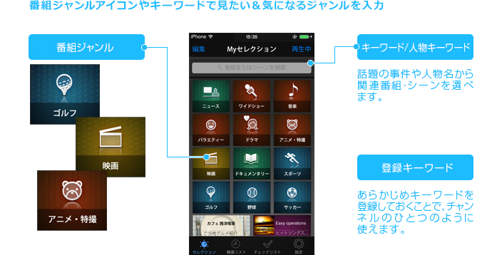 「番組ジャンルアイコンやキーワードで見たい＆気になるジャンルを入力」 イメージ