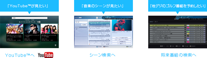 「YouTubeの動画やシーンごとの検索にも対応」 イメージ