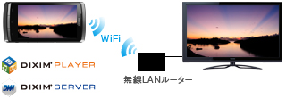 REGZA Phone連携 イメージ