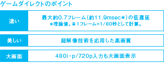 ゲームダイレクトのポイント イメージ
