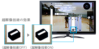 超解像技術の効果 イメージ