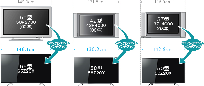 「省スペース設計」イメージ
