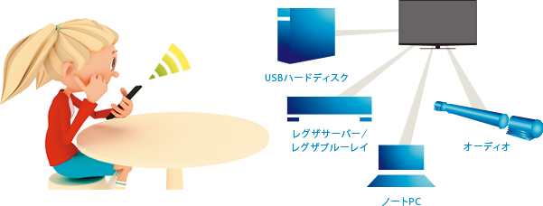 「レグザリンク・コントローラ」イメージ