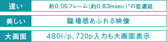 「4Kゲーム・ターボプラスポイント」 : イメージ