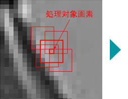 「絵柄構造適応型ノイズフィルター」 イメージ