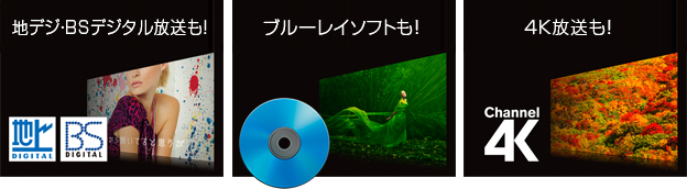 「4K放送はもちろん、地上デジタル放送やブルーレイソフトまで4Kの美しさに！」イメージ