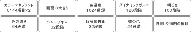 「膨大な画質調整項目をコントロール」イメージ
