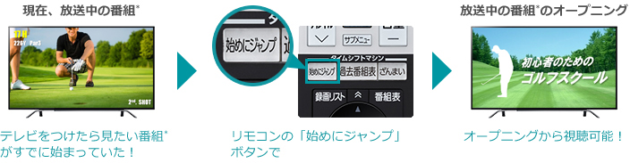 「始めにジャンプ」イメージ
