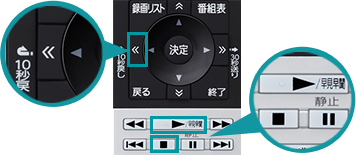 「タイムシフトマシン録画中の番組視聴に使える便利な機能」イメージ