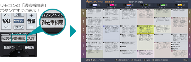 「リモコンの「過去番組表」ボタンですぐに表示！」イメージ