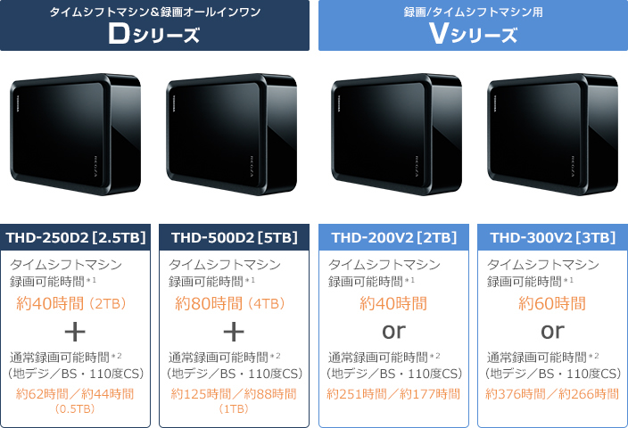 「タイムシフト＆録画オールインワンDシリーズ 録画/タイムシフト用Vシリーズ」イメージ