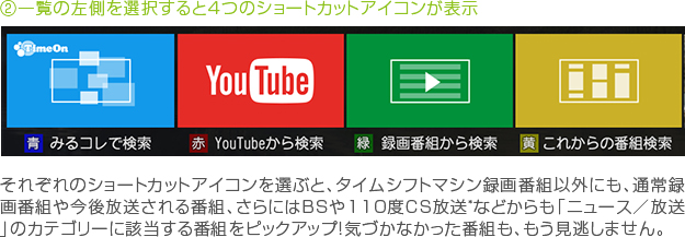 「②一覧の左側を選択すると4つのショートカットアイコンが表示」イメージ
