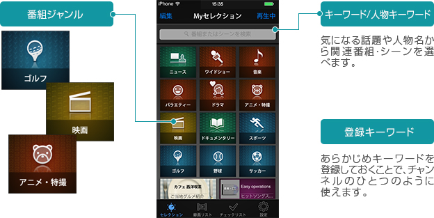 「人物名など好きな「キーワード」を入力、もしくは気になる「ジャンルアイコン」をクリック」イメージ