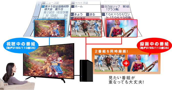 「BSも地デジも見ながらW録　-2番組同時録画-」 イメージ