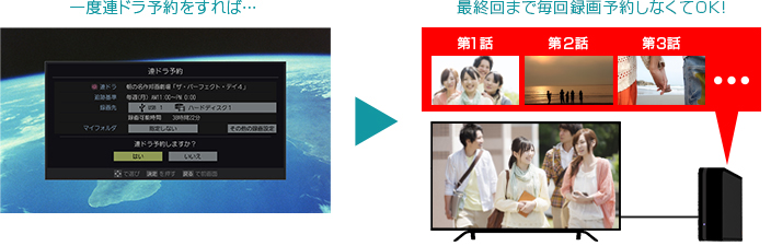 「簡単連ドラ予約」イメージ