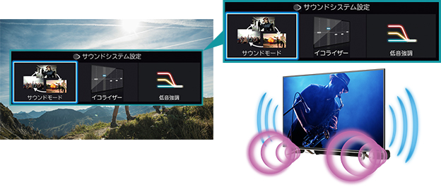 「シンクロドライブ方式 」イメージ