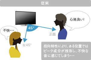 「3次元空間測定×時間軸解析＝4次元補正技術／従来」イメージ