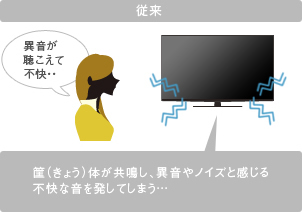 「筐体共鳴不快音低減技術／従来」イメージ