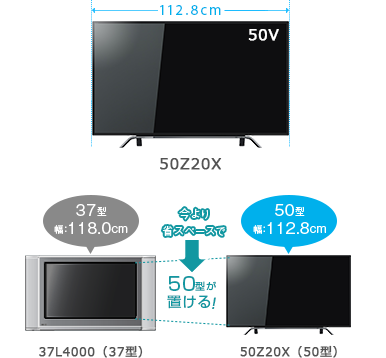 50V型Z10X
