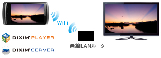 REGZA Phone連携 イメージ
