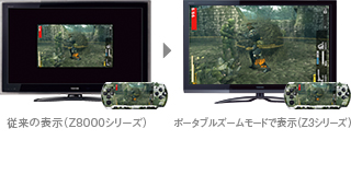 ポータブルズーム イメージ