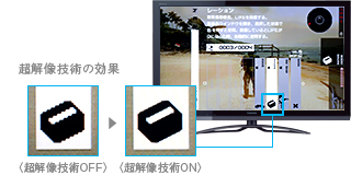 超解像技術の効果 イメージ
