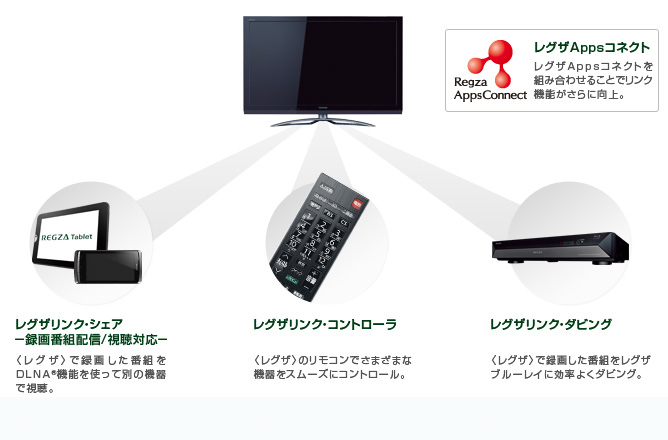 レグザリンク イメージ