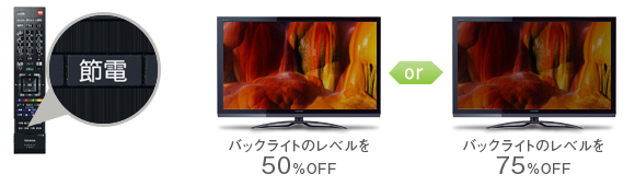 「節電ボタン」イメージ