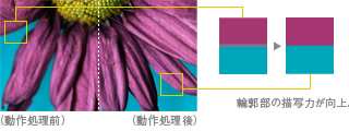 色超解像技術 イメージ