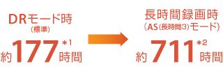 「長時間録画」イメージ