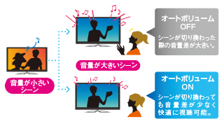 オートボリューム イメージ