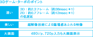 3Dゲーム・ターボのポイント